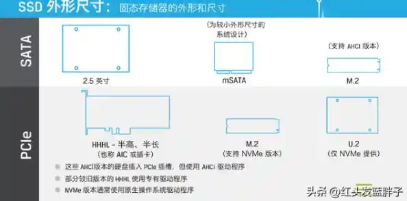 2023电脑硬件选购宝典:显卡处理器天梯图与黄金组合推荐 2023电脑硬件选购宝典:显卡处理器天梯图与黄金组合推荐