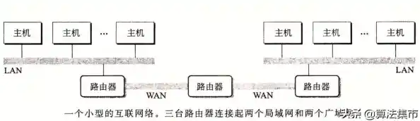 深入解析网络适配器:从基础概念到实际应用的全面指南 深入解析网络适配器:从基础概念到实际应用的全面指南