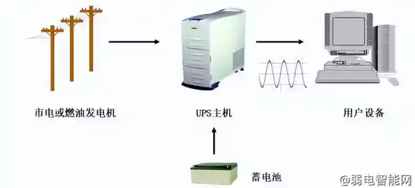 UPS是什么？全面解析这一关键设备的功能与应用