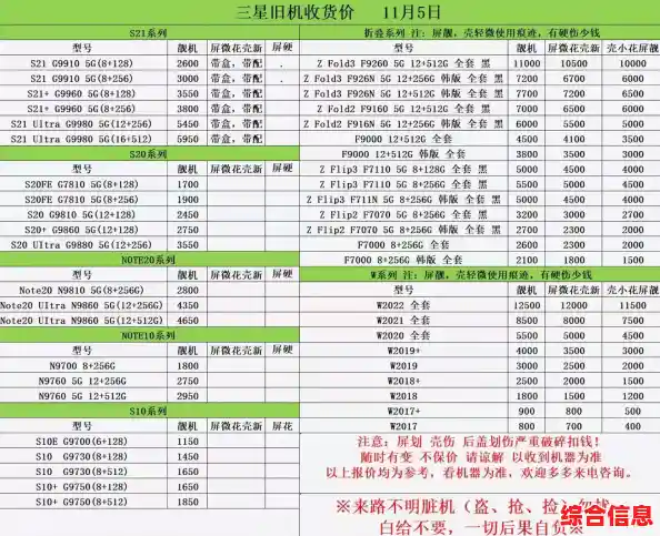 三星手机市场价格动态及机型价格完整收录