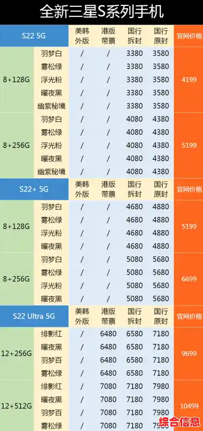 三星手机市场价格动态及机型价格完整收录