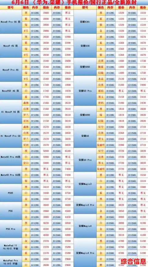 三星手机市场价格动态及机型价格完整收录