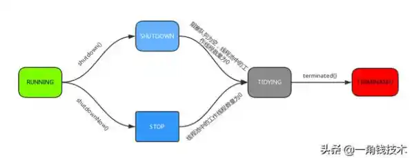 小鱼课堂：探究softupnotify.exe是否为必要进程及管理技巧