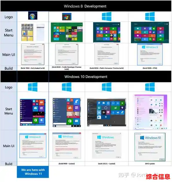 Windows 11玄机从MSDN透露:界面革新与性能提升深度探讨 Windows 11玄机从MSDN透露:界面革新与性能提升深度探讨