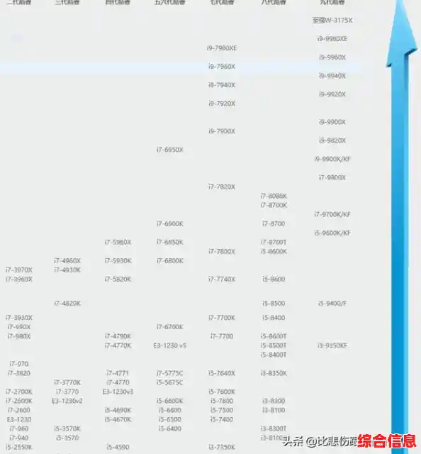 手机处理器性能排行榜：快科技实测天梯图揭示新款CPU强弱