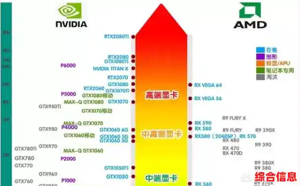 全新显卡天梯图出炉：2022年硬件力量引领极致游戏体验革新