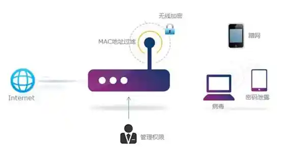 轻松掌握路由器密码修改技巧,快速提升家庭网络安全级别 轻松掌握路由器密码修改技巧,快速提升家庭网络安全级别