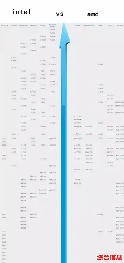 掌握游戏本CPU天梯排名:优化配置选择,尽享流畅游戏快感! 掌握游戏本CPU天梯排名:优化配置选择,尽享流畅游戏快感!