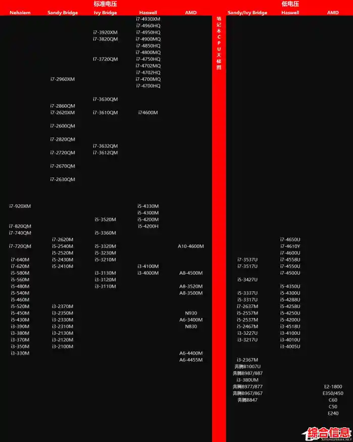 全面对比2017移动处理器:天梯图详细排名及技术特性分析 全面对比2017移动处理器:天梯图详细排名及技术特性分析