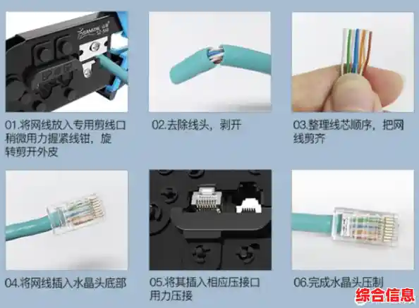 详解网线接线步骤:学会标准连接方式,避免网络故障,畅享快速上网体验 详解网线接线步骤:学会标准连接方式,避免网络故障,畅享快速上网体验