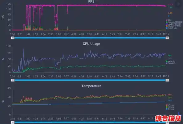 全面解析主流手机性能表现:游戏与多任务处理能力实测 全面解析主流手机性能表现:游戏与多任务处理能力实测