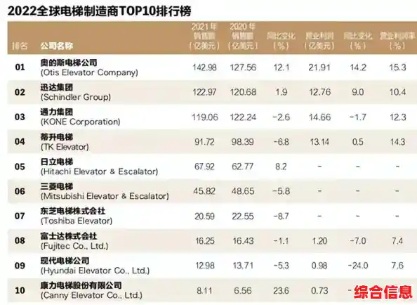 2022苹果CPU性能天梯图最新发布:移动处理器排名全解析 2022苹果CPU性能天梯图最新发布:移动处理器排名全解析