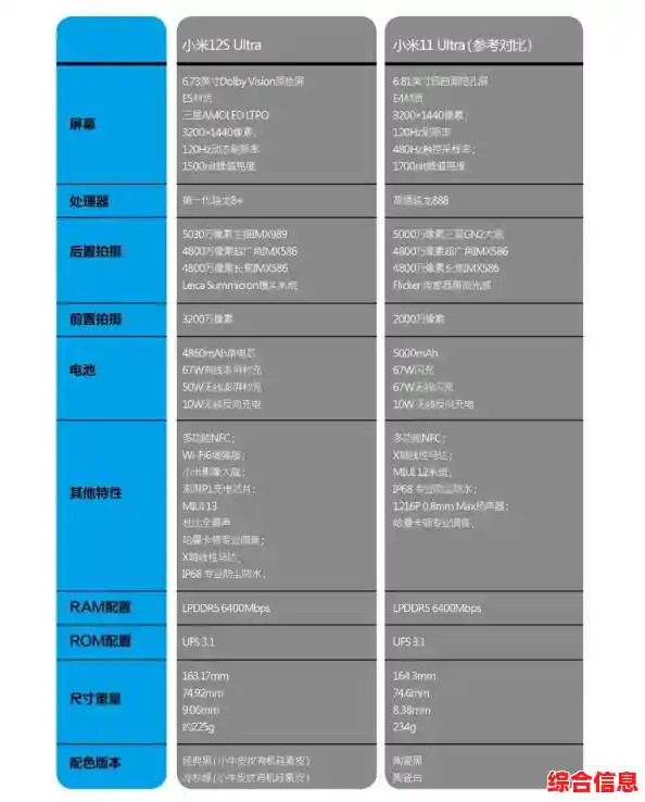 2022苹果CPU性能天梯图最新发布:移动处理器排名全解析 2022苹果CPU性能天梯图最新发布:移动处理器排名全解析