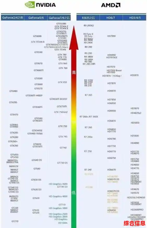 掌握笔记本显卡天梯指南:精准选择最佳显卡,提升电脑效能与体验 掌握笔记本显卡天梯指南:精准选择最佳显卡,提升电脑效能与体验