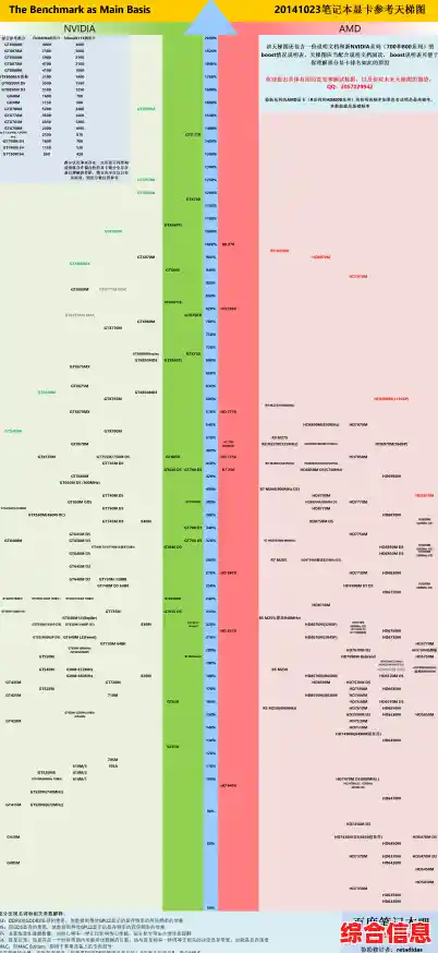游戏无压力!GT550M显卡天梯图揭示高性能畅玩秘诀 游戏无压力!GT550M显卡天梯图揭示高性能畅玩秘诀