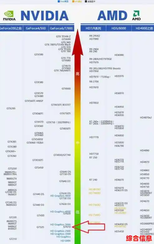 2014年度显卡天梯指南:从游戏到设计,全方位助你锁定最强性能显卡! 2014年度显卡天梯指南:从游戏到设计,全方位助你锁定最强性能显卡!