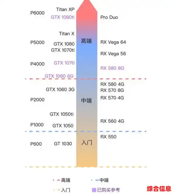 全面解析英伟达显卡天梯图:准确展示性能等级与选购指南! 全面解析英伟达显卡天梯图:准确展示性能等级与选购指南!