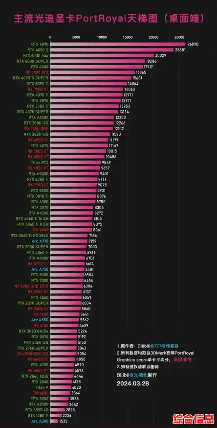 显卡品牌排名天梯图详解:从性能到性价比,教你精准选择理想显卡 显卡品牌排名天梯图详解:从性能到性价比,教你精准选择理想显卡
