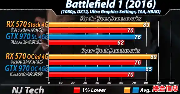 显卡天梯图揭秘GTX 970:强劲性能打造沉浸式游戏体验 显卡天梯图揭秘GTX 970:强劲性能打造沉浸式游戏体验