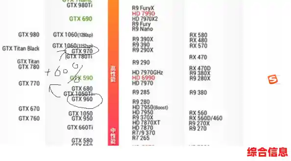 显卡天梯图揭秘GTX 970:强劲性能打造沉浸式游戏体验 显卡天梯图揭秘GTX 970:强劲性能打造沉浸式游戏体验
