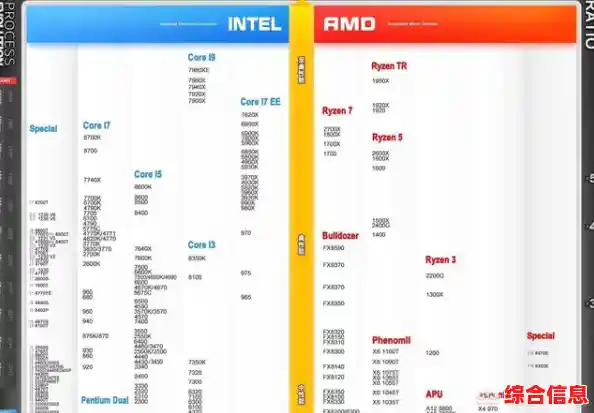 处理器升级指南:借助CPU天梯图找到性能与需求的最佳平衡 处理器升级指南:借助CPU天梯图找到性能与需求的最佳平衡