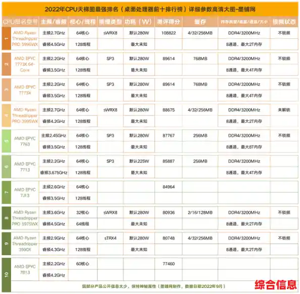 处理器升级指南:借助CPU天梯图找到性能与需求的最佳平衡 处理器升级指南:借助CPU天梯图找到性能与需求的最佳平衡