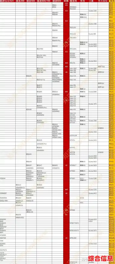苹果处理器天梯图:从A4到M系列的技术发展轨迹 苹果处理器天梯图:从A4到M系列的技术发展轨迹