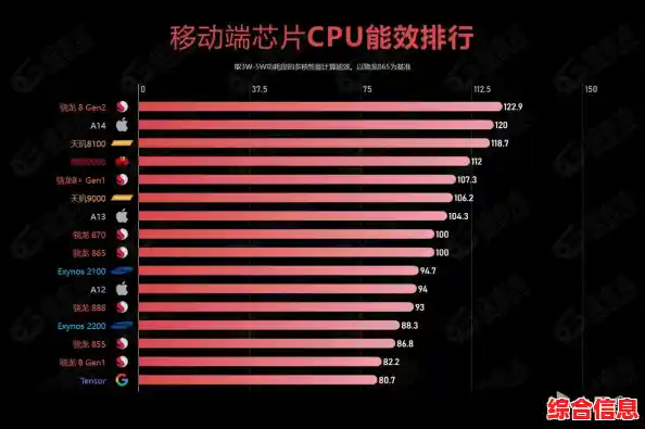 手机芯片GPU天梯图发布:全面对比新一代移动处理器图形性能 手机芯片GPU天梯图发布:全面对比新一代移动处理器图形性能