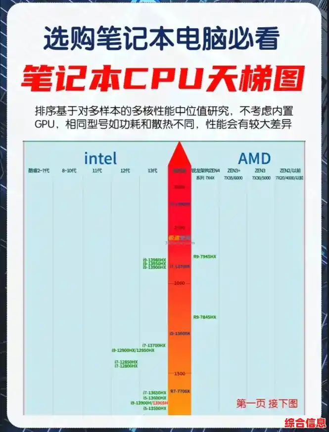 依据CPU天梯图挑选笔记本:全方位解析与高性价比推荐 依据CPU天梯图挑选笔记本:全方位解析与高性价比推荐