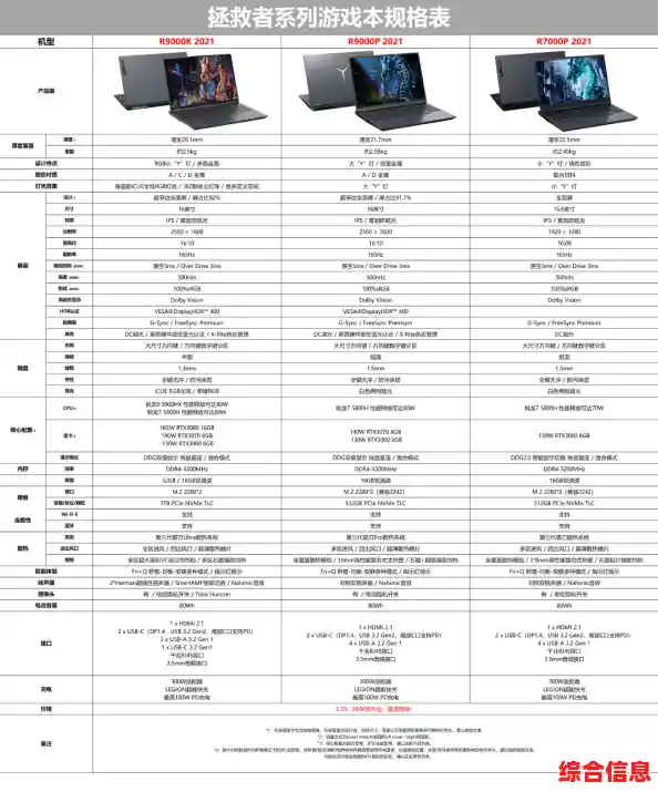 游戏本选购必看:联想拯救者系列高性价比型号解析 游戏本选购必看:联想拯救者系列高性价比型号解析