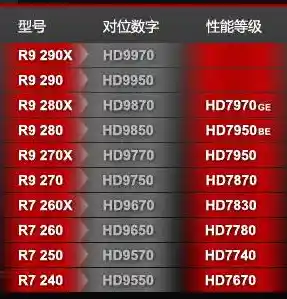 显卡天梯图2022版发布:最新性能排行及技术亮点深度解读 显卡天梯图2022版发布:最新性能排行及技术亮点深度解读