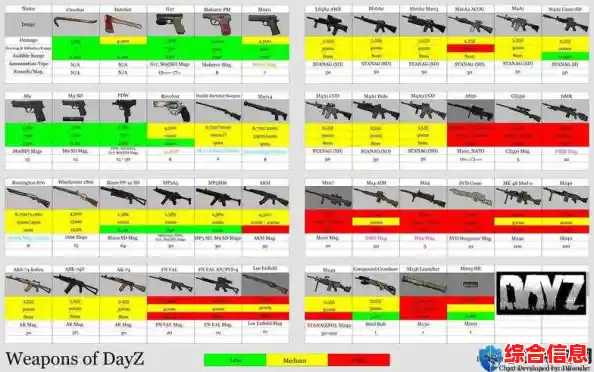 还在找高自由度的生存游戏？Dayz的丰富武器合成系统等你来探索！