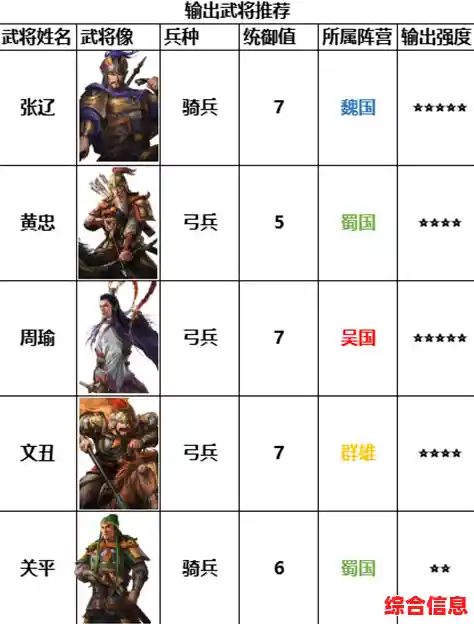 还在等什么?三国志战棋版九游版》超多武将和专属福利等你来领! 还在等什么?三国志战棋版九游版》超多武将和专属福利等你来领!