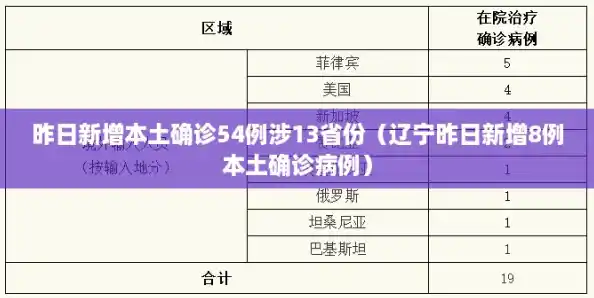 昨日新增本土确诊54例涉13省份（辽宁昨日新增8例本土确诊病例）
