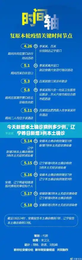 今天新增本土确诊病例多少例，辽宁昨日新增3例本土确诊