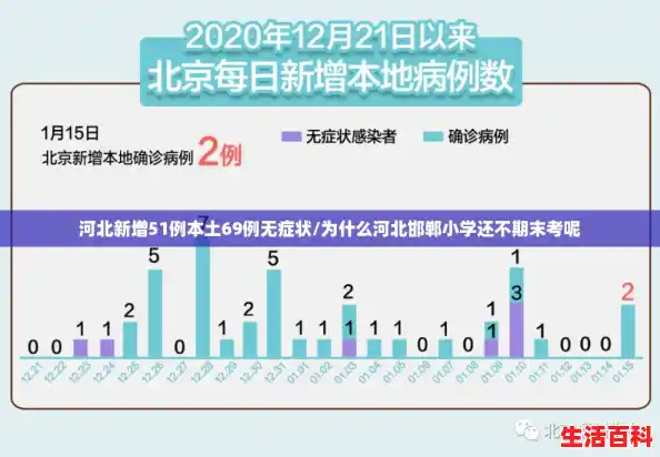 河北新增51例本土69例无症状/为什么河北邯郸小学还不期末考呢