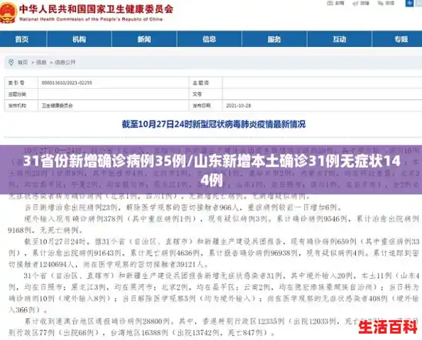 31省份新增确诊病例35例/山东新增本土确诊31例无症状144例