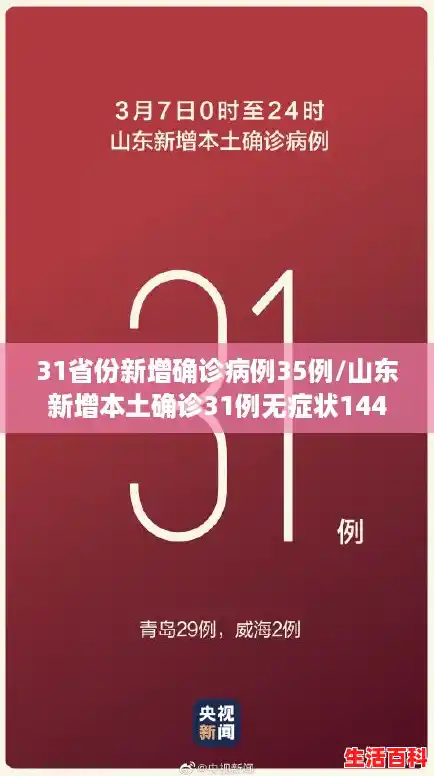 31省份新增确诊病例35例/山东新增本土确诊31例无症状144例