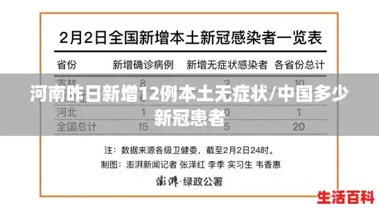 河南昨日新增12例本土无症状/中国多少新冠患者