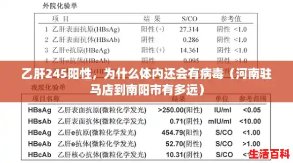 乙肝245阳性，为什么体内还会有病毒（河南驻马店到南阳市有多远）