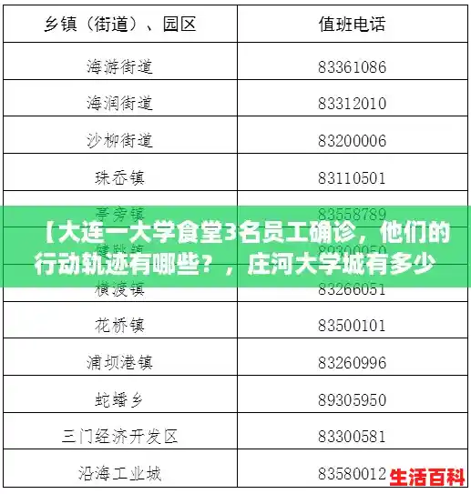 【大连一大学食堂3名员工确诊，他们的行动轨迹有哪些？，庄河大学城有多少学生】