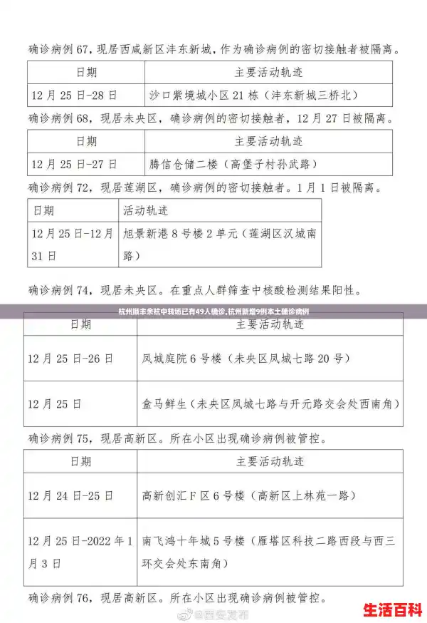 杭州顺丰余杭中转场已有49人确诊,杭州新增9例本土确诊病例