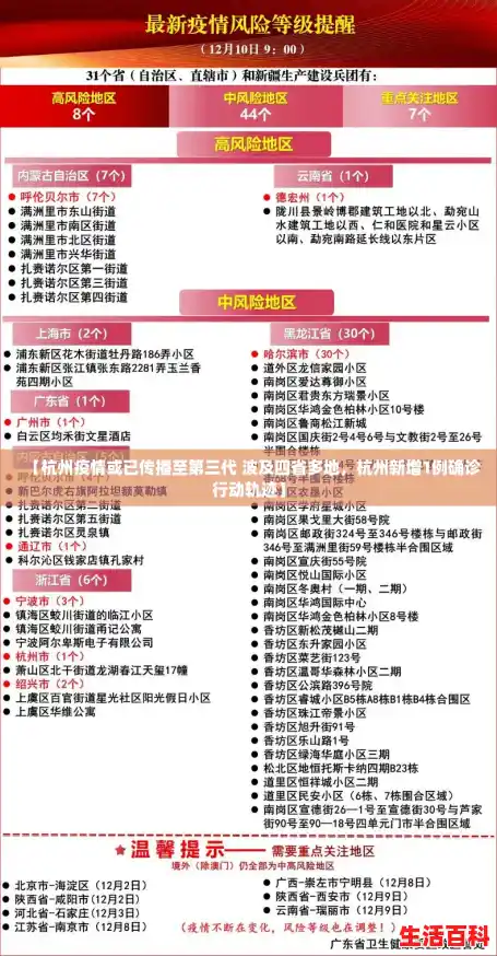 【杭州疫情或已传播至第三代 波及四省多地,杭州新增1例确诊行动轨迹】 【杭州疫情或已传播至第三代 波及四省多地,杭州新增1例确诊行动轨迹】