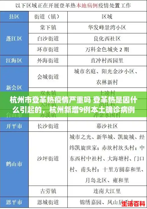 杭州市登革热疫情严重吗 登革热是因什么引起的,杭州新增9例本土确诊病例 杭州市登革热疫情严重吗 登革热是因什么引起的,杭州新增9例本土确诊病例
