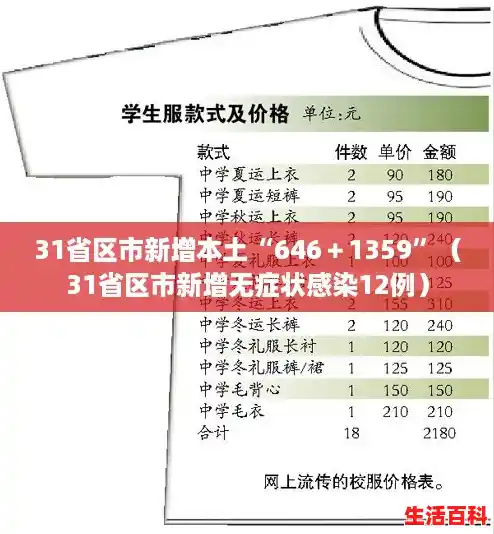 31省区市新增本土“646+1359”(31省区市新增无症状感染12例) 31省区市新增本土“646+1359”(31省区市新增无症状感染12例)