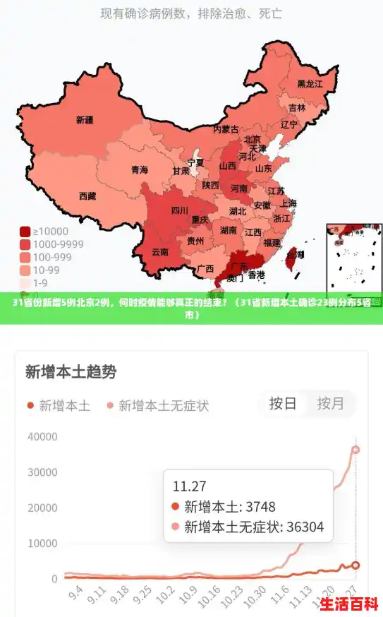 31省份新增5例北京2例,何时疫情能够真正的结束?(31省新增本土确诊23例分布5省市) 31省份新增5例北京2例,何时疫情能够真正的结束?(31省新增本土确诊23例分布5省市)