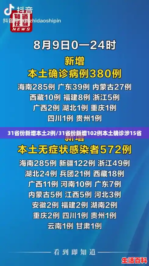 31省份新增本土2例/31省份新增102例本土确诊涉15省