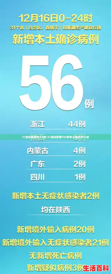 31省份新增本土2例/31省份新增102例本土确诊涉15省