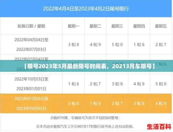 【限号2023年5月最新限号时间表，20213月车限号】