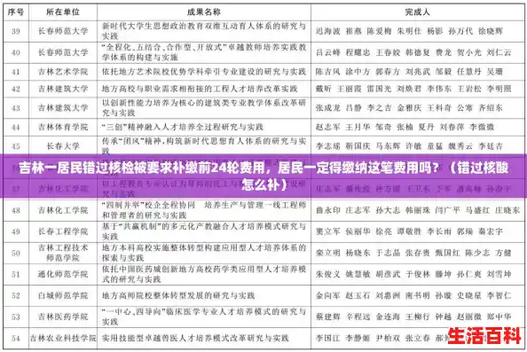 吉林一居民错过核检被要求补缴前24轮费用，居民一定得缴纳这笔费用吗？（错过核酸怎么补）